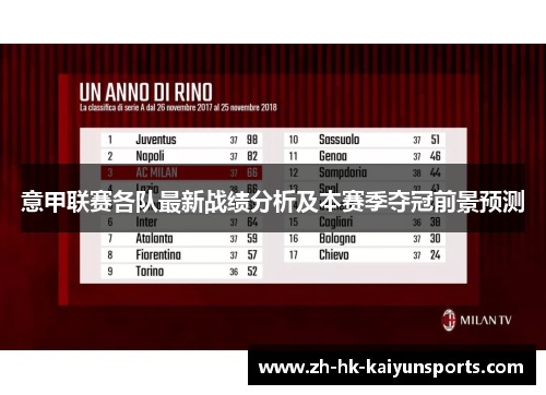 意甲联赛各队最新战绩分析及本赛季夺冠前景预测
