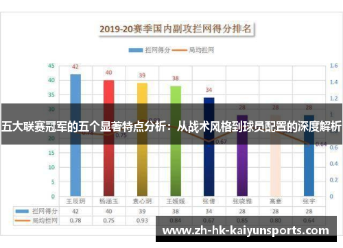 五大联赛冠军的五个显著特点分析：从战术风格到球员配置的深度解析