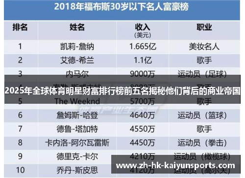 2025年全球体育明星财富排行榜前五名揭秘他们背后的商业帝国