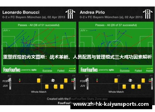 重塑辉煌的尤文图斯：战术革新、人员配置与管理模式三大成功因素解析