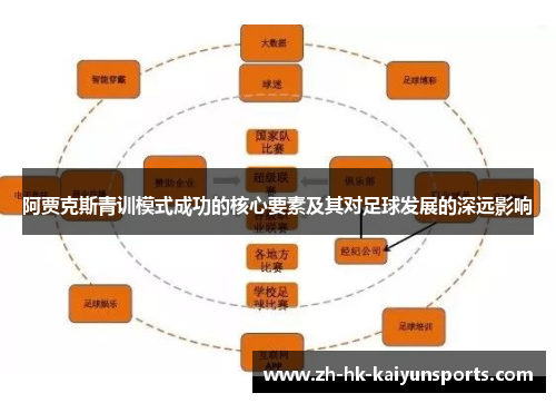 阿贾克斯青训模式成功的核心要素及其对足球发展的深远影响