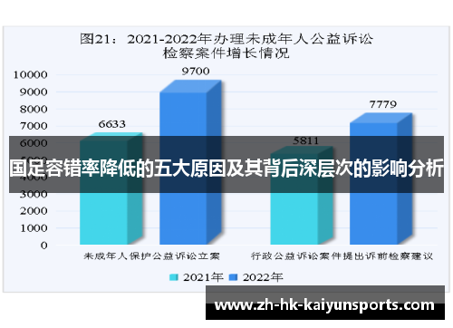 国足容错率降低的五大原因及其背后深层次的影响分析