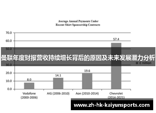 曼联年度财报营收持续增长背后的原因及未来发展潜力分析