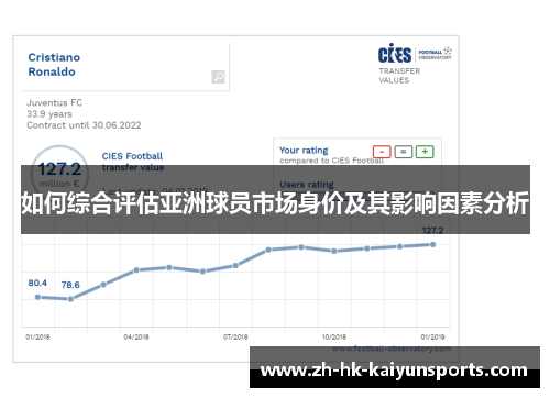 如何综合评估亚洲球员市场身价及其影响因素分析