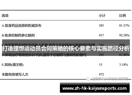 打造理想运动员合同策略的核心要素与实施路径分析