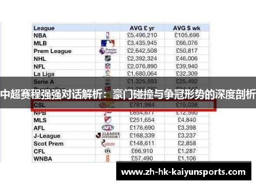中超赛程强强对话解析：豪门碰撞与争冠形势的深度剖析