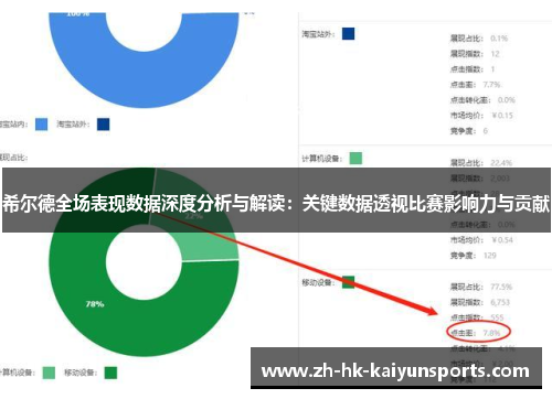 希尔德全场表现数据深度分析与解读：关键数据透视比赛影响力与贡献
