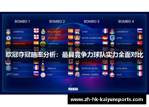 欧冠夺冠赔率分析：最具竞争力球队实力全面对比