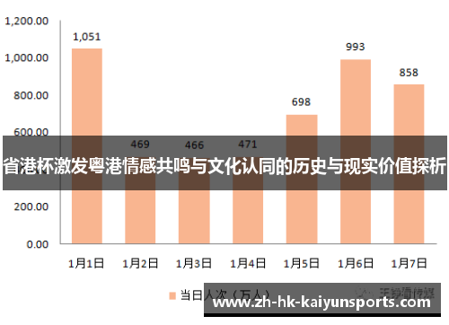 省港杯激发粤港情感共鸣与文化认同的历史与现实价值探析