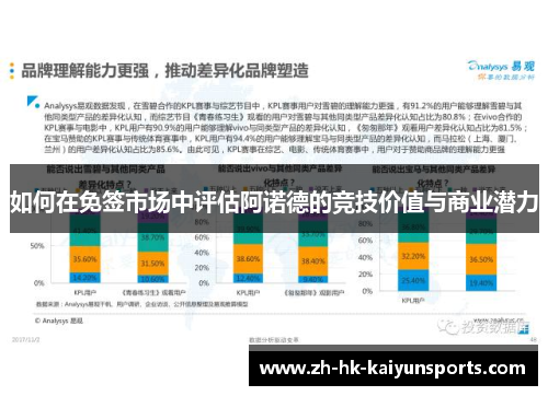 如何在免签市场中评估阿诺德的竞技价值与商业潜力