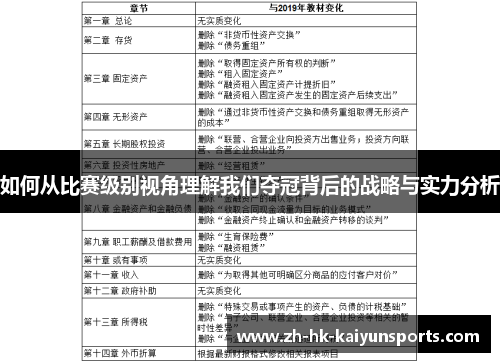 如何从比赛级别视角理解我们夺冠背后的战略与实力分析