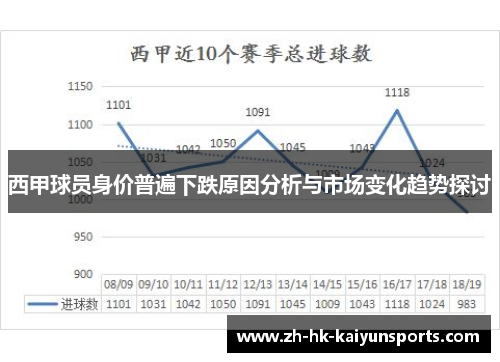 西甲球员身价普遍下跌原因分析与市场变化趋势探讨