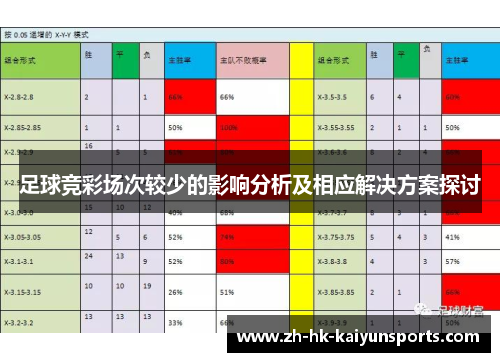 足球竞彩场次较少的影响分析及相应解决方案探讨 足球竞彩场次较少的影响分析及相应解决方案探讨