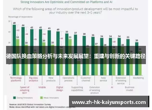 德国队换血策略分析与未来发展展望:重建与创新的关键路径 德国队换血策略分析与未来发展展望:重建与创新的关键路径