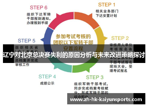 辽宁对北京总决赛失利的原因分析与未来改进策略探讨