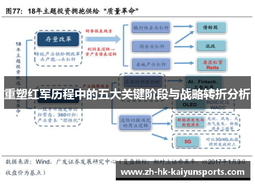 重塑红军历程中的五大关键阶段与战略转折分析